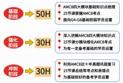 AMC8竞赛还值得参加吗？犀牛国际教育