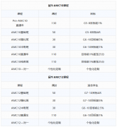 犀牛教育AMC10/12竞赛培训班，四大班型