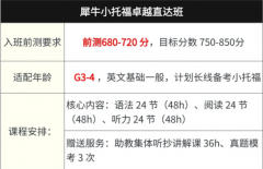 上海犀牛国际小托福一对一培训班