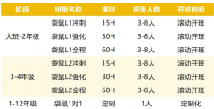 袋鼠竞赛难吗？犀牛国际教育袋鼠竞
