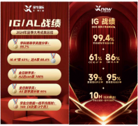 补习IG为什么选择犀牛国际教育？犀牛国际教育IG培训效果到底好不好？