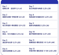 上海物理竞赛夏令营：72小时的高强度