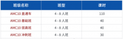 G9-11国际生必入！性价比、含金量的犀牛教育AMC10课程已开~