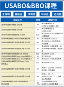 低年级逆袭BBO需掌握哪些技巧?犀牛教