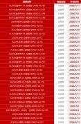 Alevel暑假班课表更新!6-8月超全时段