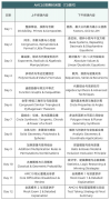 犀牛国际教育AMC10竞赛集训课程来啦！12天扎实复习，知识梳理+重难点突破一举