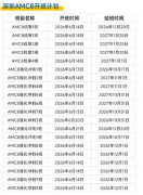 <font color='976'>为什么说G4-G6是AMC8竞赛黄金备考期?附犀牛教育AMC8培</font>