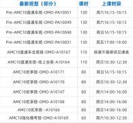 犀牛AMC10培训开班安排！附师资背景介绍~