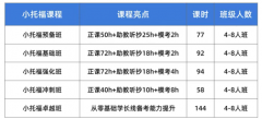 小托福如何高效刷分？犀牛国际教育
