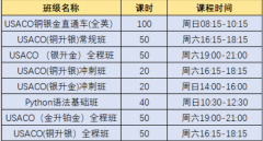 为什么申请STEM专业必打USACO竞赛？犀