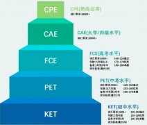 为什么小学生一定要尽早考下KET？犀