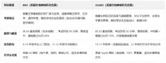 7-12年级国际生物竞赛全规划：从兴趣
