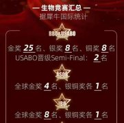 BBO题目量太大了？别慌！BBO备考生自