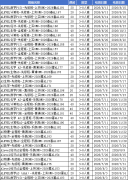 2026上海A-Level暑假培训班（徐汇/黄浦/闵行/浦东 线上+线下）立即咨询