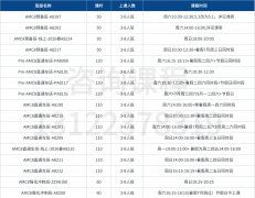 北京犀牛教育AMC8课程，零基础到拿奖直通车，线上线下同步开课｜犀牛国际教