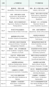 犀牛国际教育AMC10暑期全封闭夏令营!罗切斯特博士带教，12天拿一个前1%!