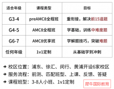 0基础且没学过奥数能备考AMC8吗？附犀