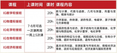 中考后转轨国际学校，暑假真的要预