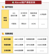 普高可以脱产吗？犀牛国际ALevel课程
