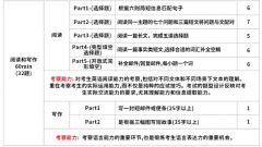 KET考试是什么？KET备考必看！犀牛国
