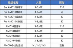 AMC10数学竞赛暑假班，冲AMC10前1%一定