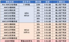 AMC10/12数学竞赛培训 | AMC10/AMC12培训暑