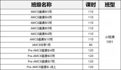 低年级AMC8逆袭成功，这个AMC8学习攻略