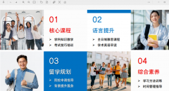 ALevel脱产适合什么样的学生？犀牛A