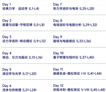 犀牛国际物理碗&BPhO物理竞赛暑期