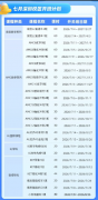 深圳犀牛教育7-8月AMC8/AMC10/AMC12/IGCSE