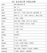 2026新版KET官方词汇出炉，中英对照共