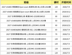 USABO考多少分拿奖？核心知识点整理