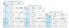 犀牛UCAS官方注册中心上线！ALEVEL预估