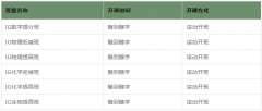 IGCSE成绩有多重要?犀牛教育IG课程暑