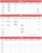 备考上海三公，19个可以加分的成绩！附上海犀牛教育三公备考培训班！