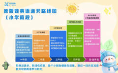 KET想要快速备考，犀牛国际教育KET培