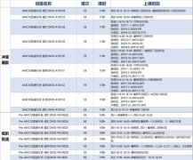 上海AMC10零基础直通车课程，55次课无痛拿前1%！附上海犀牛教育AMC10培训最新课