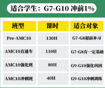 犀牛国际教育北京AMC10竞赛暑假班正式