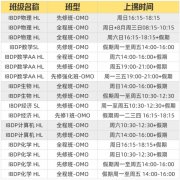 IB想冲7分，Pre IB和IBDP专业辅导不能少