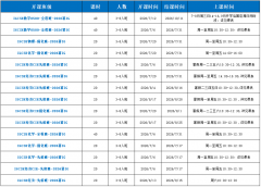 犀牛国际教育IG暑假班助力快速衔接国