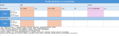 高考后转轨来得及吗？犀牛教育Alev