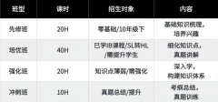 犀牛教育IBMYP/IBDP全科培训辅导，3-8人小班课30+校区可就近选择！