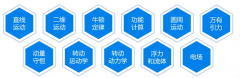 BPhO竞赛考什么内容？四大核心考点分