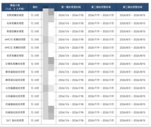 犀牛教育上海线下暑期夏令营共13天：