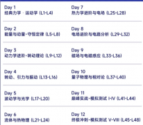 暑假13天搞定GPA+物理碗/BPhO竞赛-来上海犀牛国际物理竞赛暑期封闭营