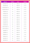 犀牛宁波IGCSE暑期班开班安排已出炉！