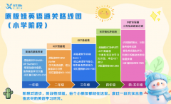 杭州KET辅导选哪个机构？犀牛教育K