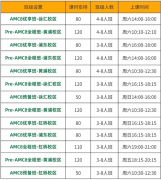在上海没有AMC8奖项会错失哪些机会？