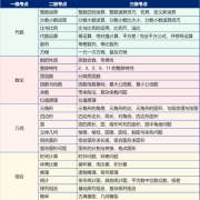0基础如何规划AMC8竞赛？犀牛国际教育
