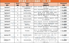 UKChO如何备考才能拿到金奖呢？犀牛国